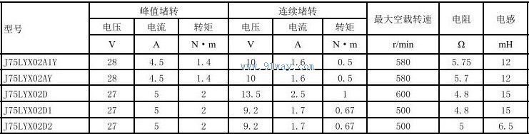 J75LYX02D1,J75LYX02D2������ֱ�����ص����������