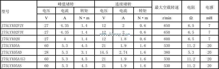 J75LYX02F2Y,J75LYX02F3Y������ֱ�����ص����������