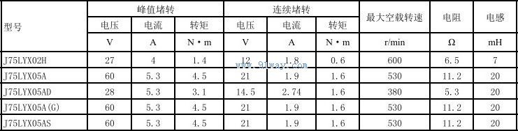 J75LYX02H������ֱ�����ص����������
