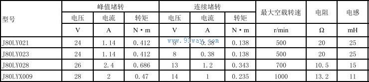 Technical parameters of J80LYX009 permanent magnet DC torque motor