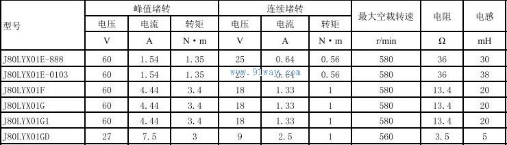 J80LYX01G1,J80LYX01GD������ֱ�����ص����������