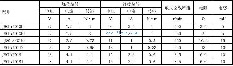 J80LYX01M,J80LYX01M1������ֱ�����ص����������