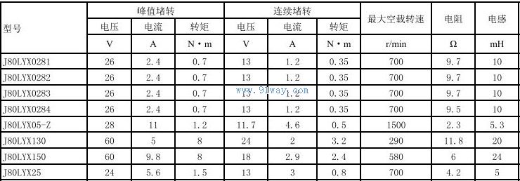 J80LYX0281,J80LYX0282������ֱ�����ص����������