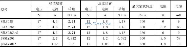 85LY03G������ֱ�����ص����������