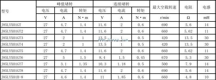 J85LYX01H-8������ʽֱ�����ص����������