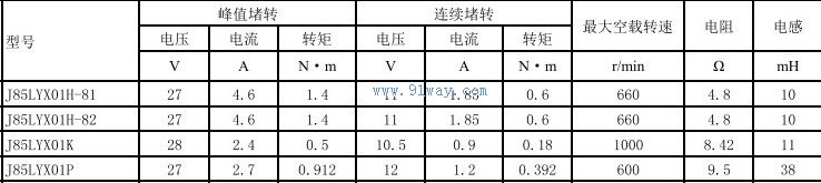 J85LYX01P������ʽֱ�����ص����������