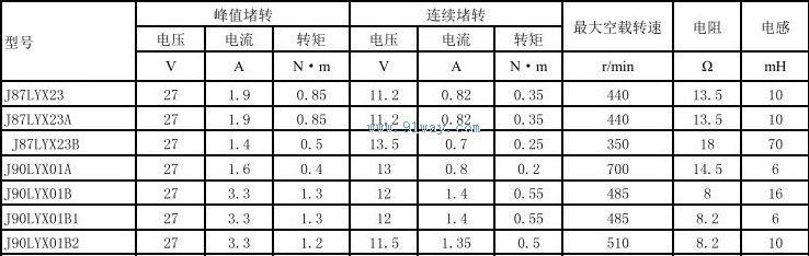 J90LYX01B,J90LYX01B1,J90LYX01B2������ֱ�����ص����������