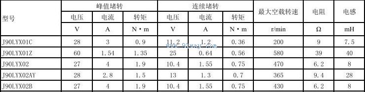 J90LYX02B������ʽֱ�����ص����������