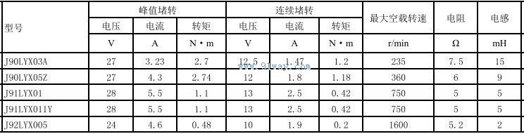 J90LYX03A������ʽֱ�����ص����������