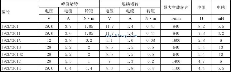 J92LYX011,J92LYX01A������ʽֱ�����ص����������