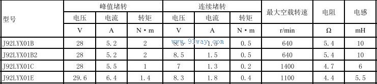 J92LYX01B,J92LYX01B2������ʽֱ�����ص����������