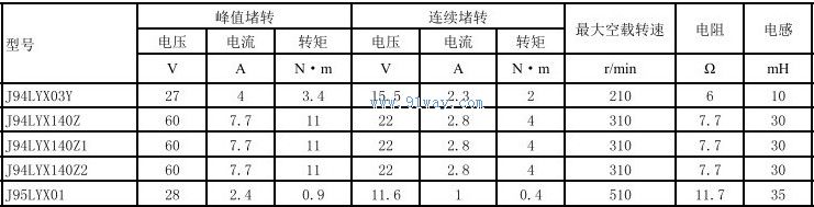 J94LYX140,J94LYX140Z1,J94LYX140Z2������ֱ�����ص����������