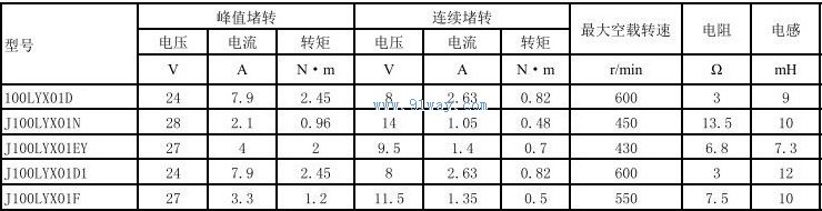 J100LYX01F������ʽֱ�����ص����������