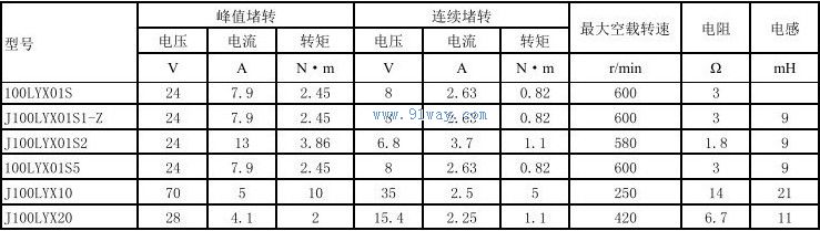 J100LYX01S1-Z,J100LYX01S2������ʽֱ�����ص����������