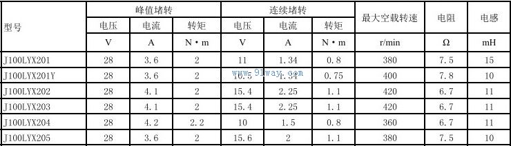 J100LYX204,J100LYX205������ֱ�����ص����������