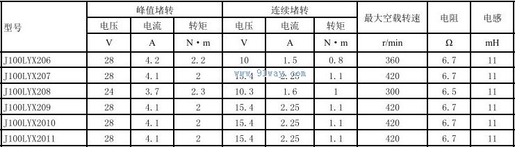 J100LYX206,J100LYX207������ֱ�����ص����������