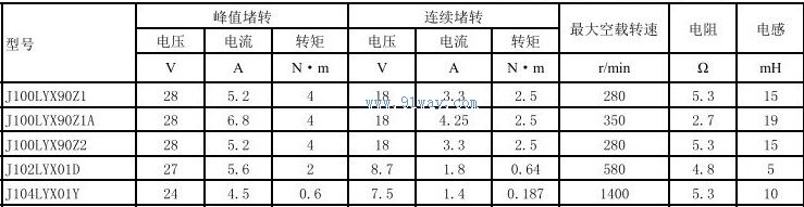 J100LYX90Z1,J100LYX90Z1A������ֱ�����ص����������