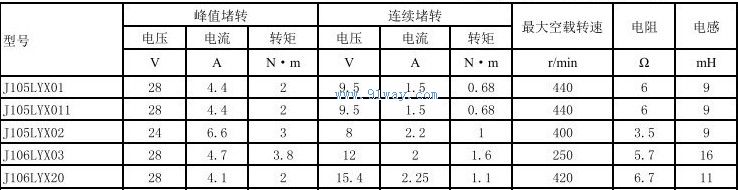 J106LYX03������ʽֱ�����ص����������