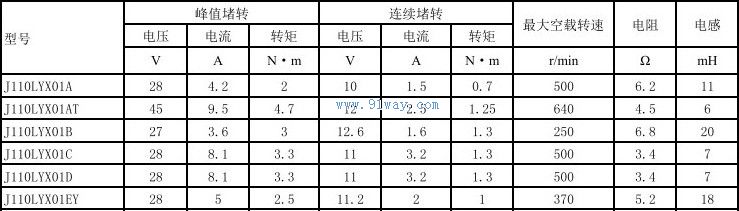 J110LYX01D,J110LYX01EY������ʽֱ�����ص����������