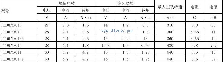 J110LYX01-Z������ʽֱ�����ص����������