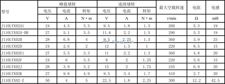 J110LYX02-Z������ʽֱ�����ص����������