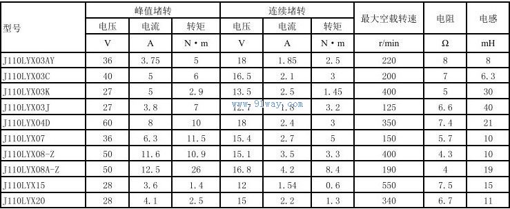 J110LYX03C,J110LYX03K������ʽֱ�����ص����������