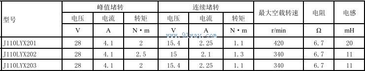 Technical parameters of J110LYX201, J110LYX202, J110LYX203 permanent magnet DC torque motors