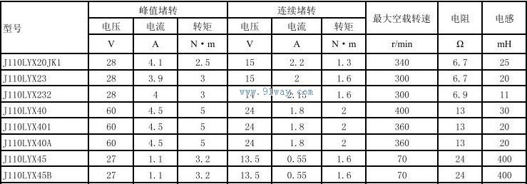 J110LYX45,J110LYX45B������ֱ�����ص����������