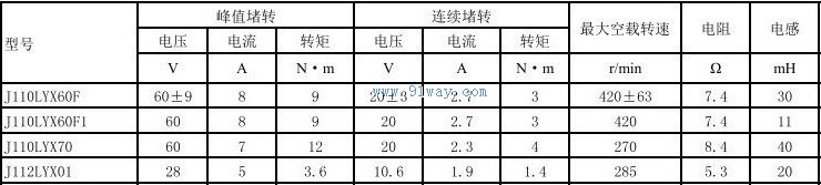 J110LYX70������ֱ�����ص����������