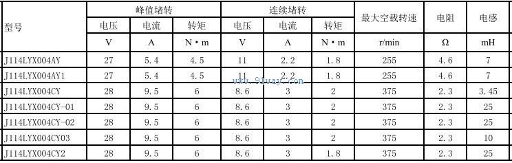 J114LYX004CY03������ֱ�����ص����������