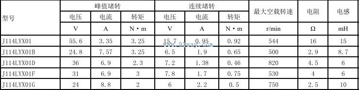 J114LYX01F,J114LYX01G������ֱ�����ص����������