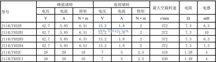 J114LYX02B3,J114LYX02B4������ֱ�����ص����������