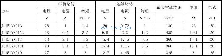 J115LYX01C,J115LYX01C1������ֱ�����ص����������