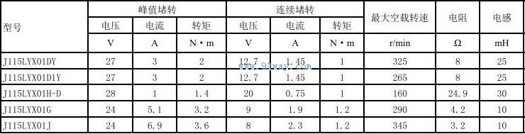 J115LYX01DY,J115LYX01DY1������ֱ�����ص����������