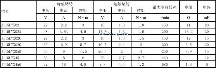 J115LYX45,J115LYX45G������ֱ�����ص����������
