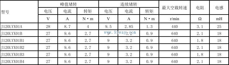 J120LYX01B1,J120LYX01B2������ֱ�����ص����������