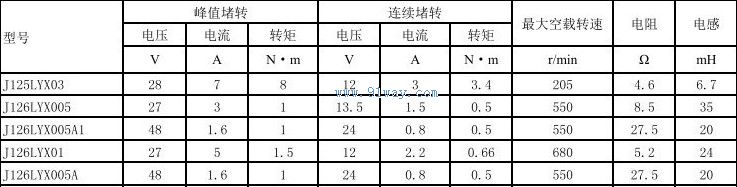 J126LYX005A,J126LYX005A1������ֱ�����ص����������