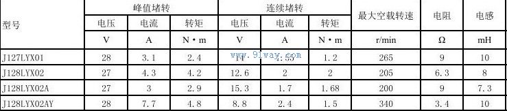 J128LYX02,J128LYX02A,J128LYX02AY������ֱ�����ص����������
