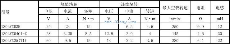 130LYX04C1-Z������ֱ�����ص����������