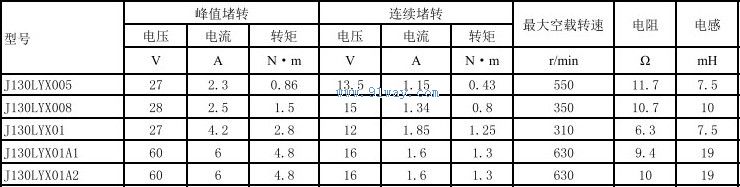 J130LYX01A1,J130LYX01A2������ֱ�����ص����������