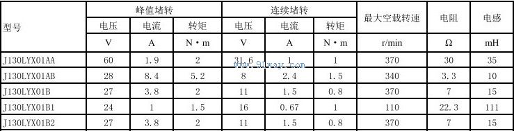 J130LYX01B������ֱ�����ص����������