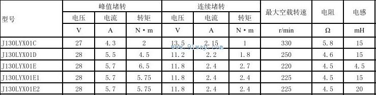 J130LYX01E,J130LYX01E1,J130LYX01E2������ֱ�����ص����������