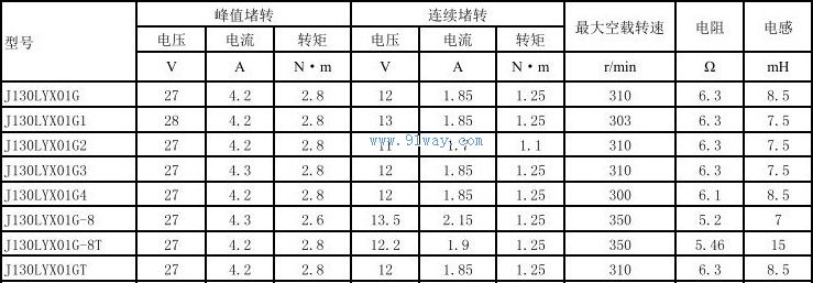 J130LYX01G-8,J130LYX01G-8T������ֱ�����ص����������