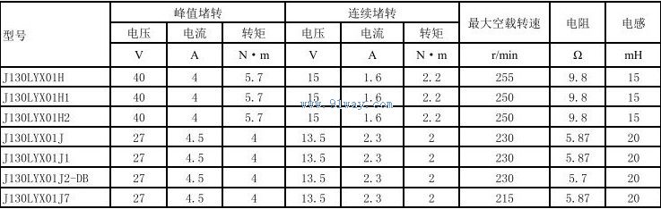 J130LYX01H,J130LYX01H1,J130LYX01H2������ֱ�����ص����������