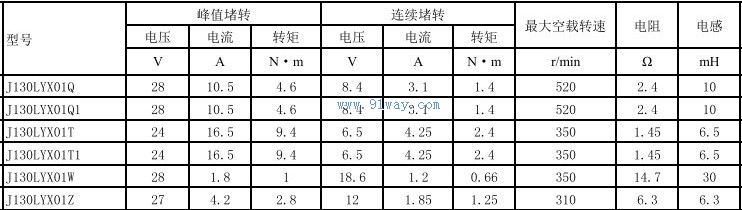 J130LYX01Q,J130LYX01Q1������ֱ�����ص����������