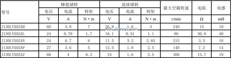 Technical parameters of J130LYX02AH permanent magnet DC torque motor