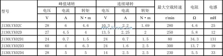 J130LYX02D,J130LYX02D1������ֱ�����ص����������