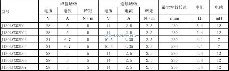J130LYX02DG������ֱ�����ص����������