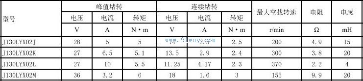 J130LYX02M������ֱ�����ص����������