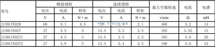 J130LYX02T1,J130LYX02T2������ֱ�����ص����������